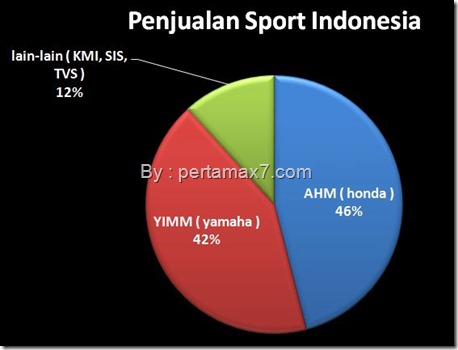 Kue Penjualan Sport Naisonal 2014
