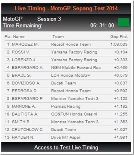 marc marquez broke casey stoner sepang 2012