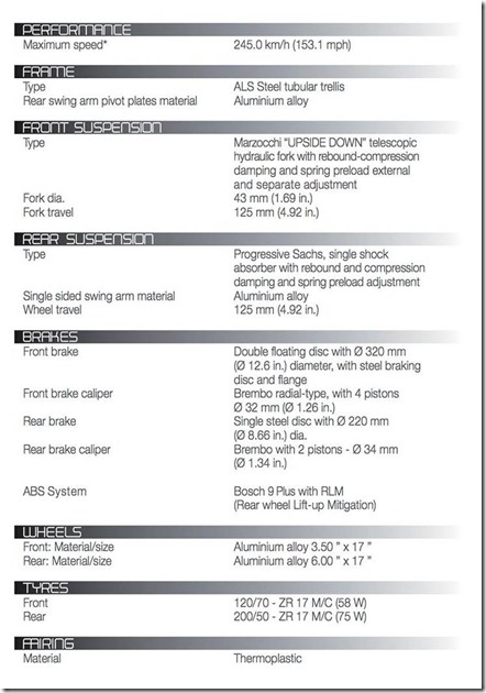 mv-agusta-brutale-dragster specs frame