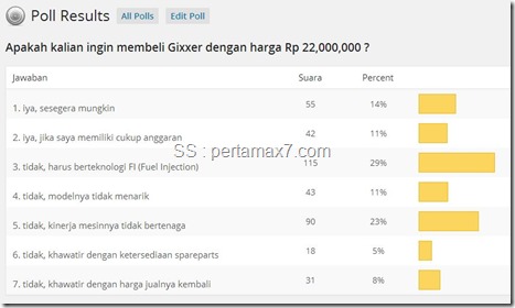 polling suzuki gixxer