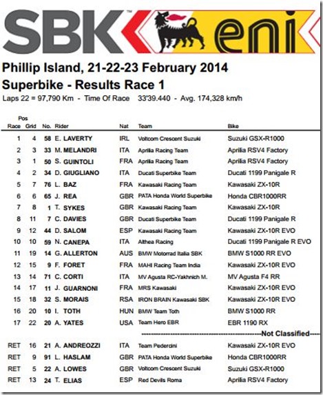 race 1 wsbk australia