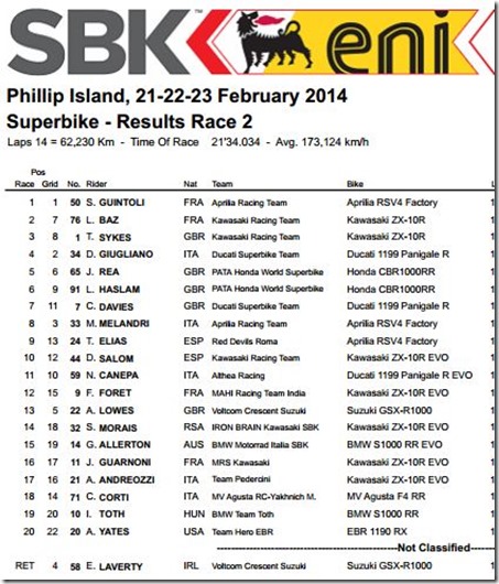 race 2 wsbk australia