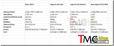 spesifikasi honda supra x 125 injeksi