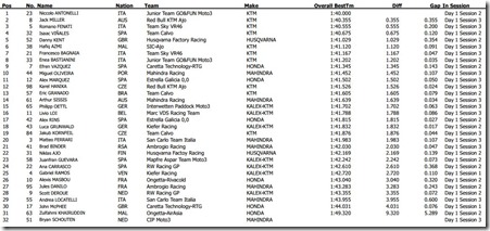 Test Moto3 Valencia 2014 result