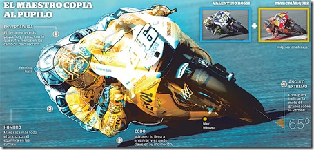 valentino rossi learned from marquez