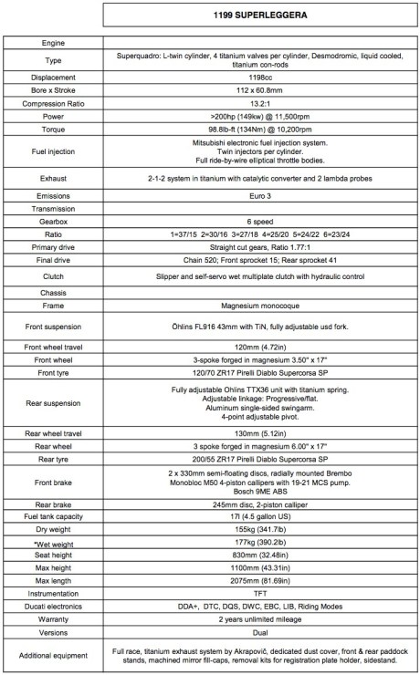 Spesifikasi Ducati 1199 Superleggera