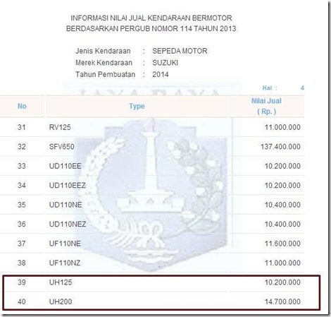 NJKB SUZUKI BRUGMAN 125 dan Brugman 200