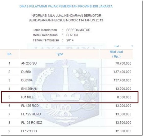NJKB SUZUKI RAIDER J 110 FJ110LE