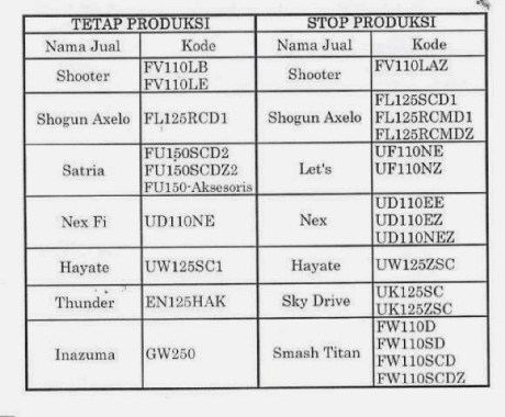 produk suzuki setop produksi