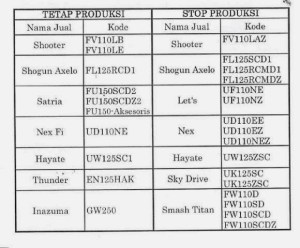 produk suzuki setop&nbsp;produksi