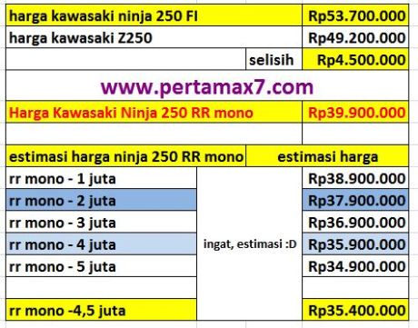 estimasi harga kawasaki Z250SL