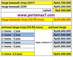 estimasi harga kawasaki&nbsp;Z250SL
