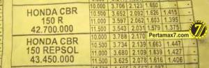 harga honda CBR150R&nbsp;yogyakarta