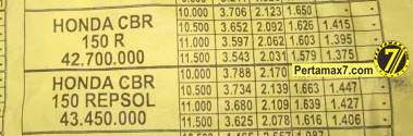 harga honda CBR150R yogyakarta