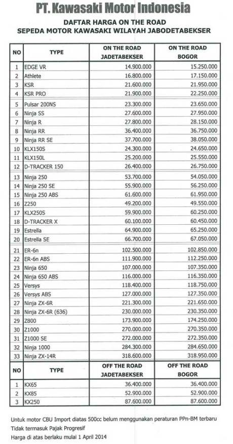 harga-sepeda-motor-kawasaki-1-april-2014-2