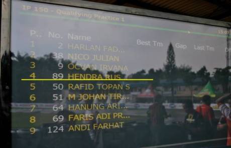 hasil qualifikasi Indoprix sport 150 cc sentul karting