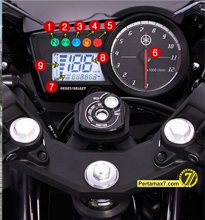 Arti Indikator Speedometer Yamaha YZf-R15