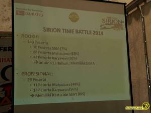 Daihatsu Sirion Time Battle&nbsp;10