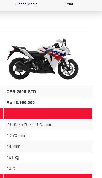 harga honda CBR250R
