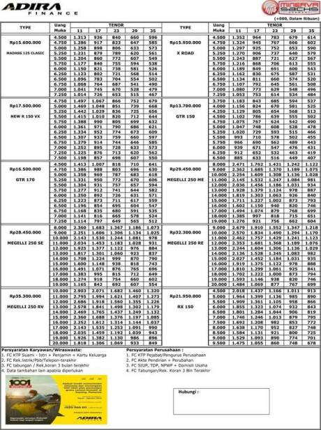 harga produk minerva