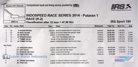 hasil race IRS 150 seri 1 2014