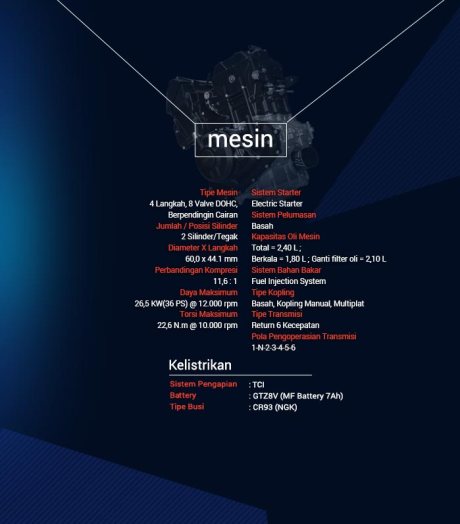 spesifikasi mesin yamaha R25 up to 36 PS