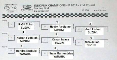 starting grid indoprix sport syland circuit 2014