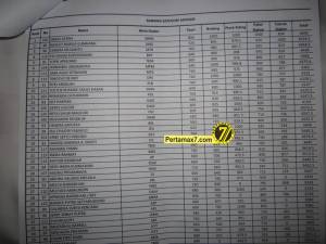 hasil kompetisi safety riding honda&nbsp;1