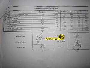 hasil kompetisi safety riding honda&nbsp;2
