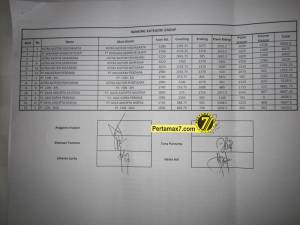 hasil kompetisi safety riding honda&nbsp;3