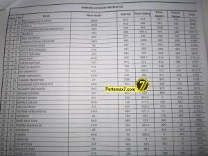 hasil kompetisi safety riding honda&nbsp;4