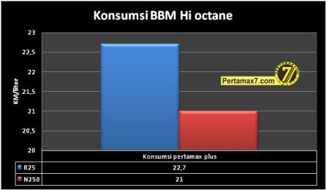 komparasi konsumsi BBM Yamaha R25 VS Kawasaki Ninja 250 FI