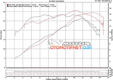 komparasi-Ninja-250-VS-Yamaha-R25-6