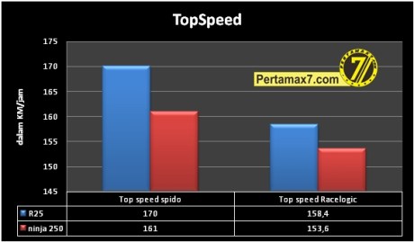komparasi Tospeed Yamaha R25 VS Kawasaki Ninja 250 FI