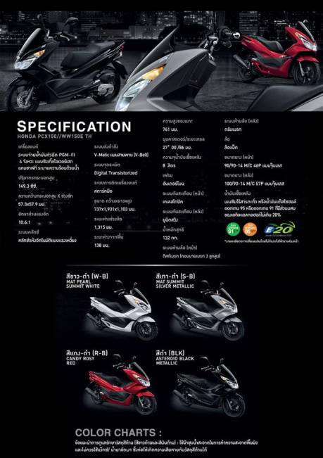 spesifikasi Honda PCX 2015 Thailand
