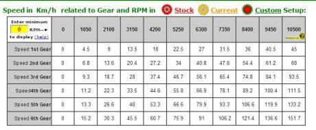 Top Speed Yamaha YZF-r15 diatas kertas 10500 rpm