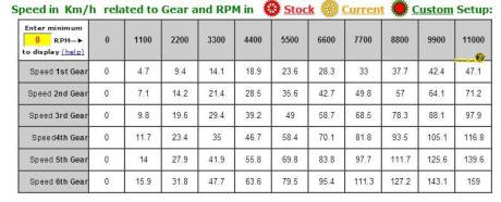Top Speed Yamaha YZF-r15 diatas kertas 11000 rpm