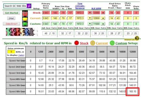 topspeed diatas kertas yamaha YZF-R15 rpm 12.000