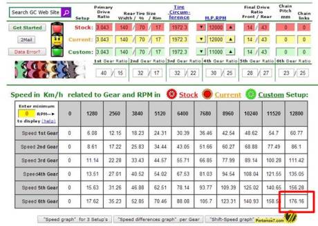 topspeed tembus 176 km jam diatas kertas yamaha YZF-R15 rpm 12.800
