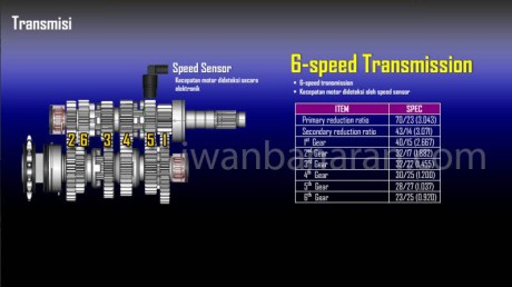 tranmisi yamaha R25