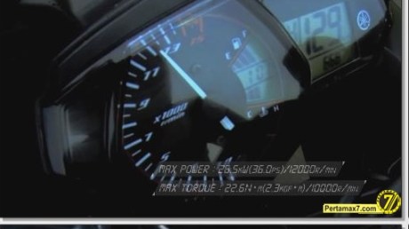 Yamaha YZF-R25 Product Profile 63