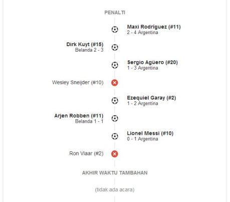 adu pinalti belanda vs argentina semifinal piala dunia 2014