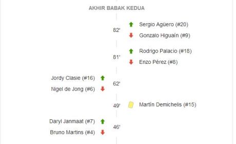 babak 2 belanda vs argentina semifinal piala dunia 2014