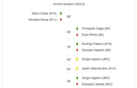 babak kedua final jerman vs argentina piala dunia 2014