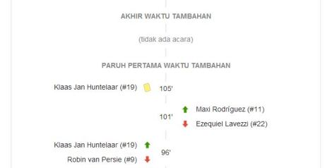 babak tambahan belanda vs argentina semifinal piala dunia 2014