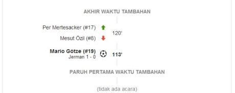 babak tambahan final jerman vs argentina piala dunia 2014