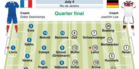 germany vs france world cup 2014