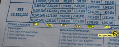 harga Yamaha R25 di Jawa tengah dan cicilan kreditnya