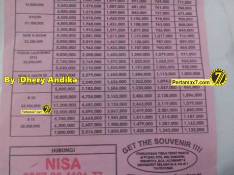 harga yamaha YZF-R25 di Semarang