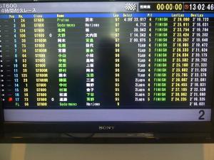 hasil final suzuka 4 hours japan&nbsp;2014
